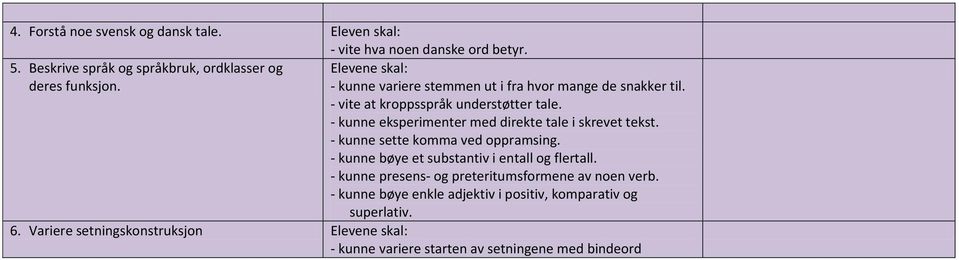 - kunne eksperimenter med direkte tale i skrevet tekst. - kunne sette komma ved oppramsing. - kunne bøye et substantiv i entall og flertall.