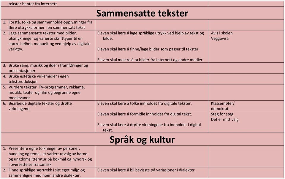 Bruke sang, musikk og ilder i framføringer og presentasjoner 4. Bruke estetiske virkemidler i egen tekstproduksjon 5.