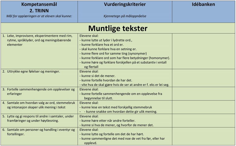 - skal kunne forklare hva en setning er. - kunne flere ord for samme ting (synonymer) - kunne forklare ord som har flere betydninger (homonymer).