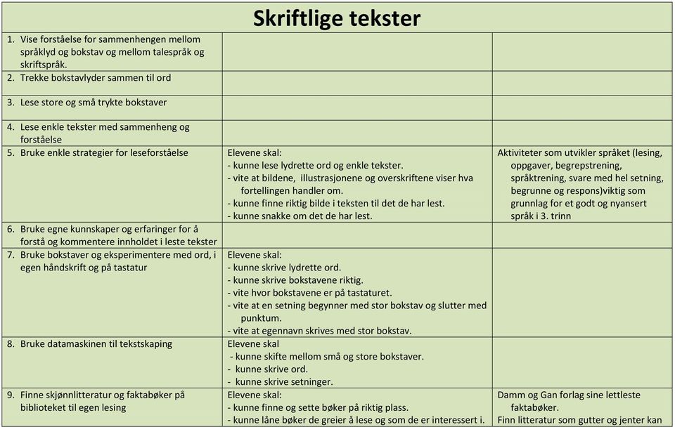 - vite at bildene, illustrasjonene og overskriftene viser hva fortellingen handler om. - kunne finne riktig bilde i teksten til det de har lest. - kunne snakke om det de har lest. 6.