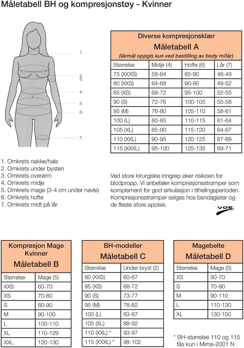 Diverse kompresjonsklær Måletabell A (lårmål oppgis kun ved bestilling av body m/lår) Størrelse Midje (4) Hofte (6) Lår (7) 75 (XXXS) 58-64 85-90 46-49 80 (XXS) 64-68 90-95 49-52 85 (XS) 68-72 95-100