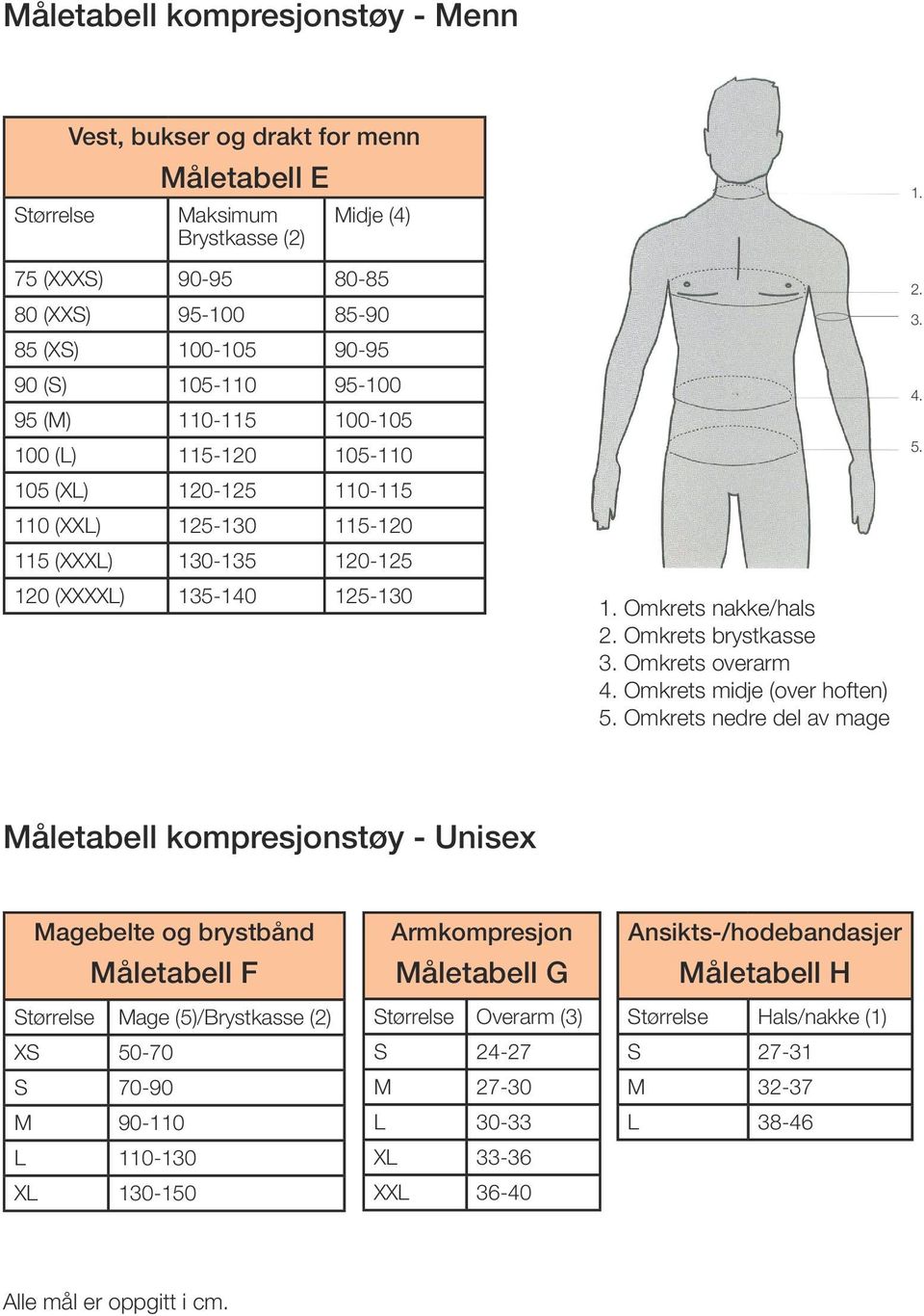 Omkrets brystkasse 3. Omkrets overarm 4. Omkrets midje (over hoften) 5.