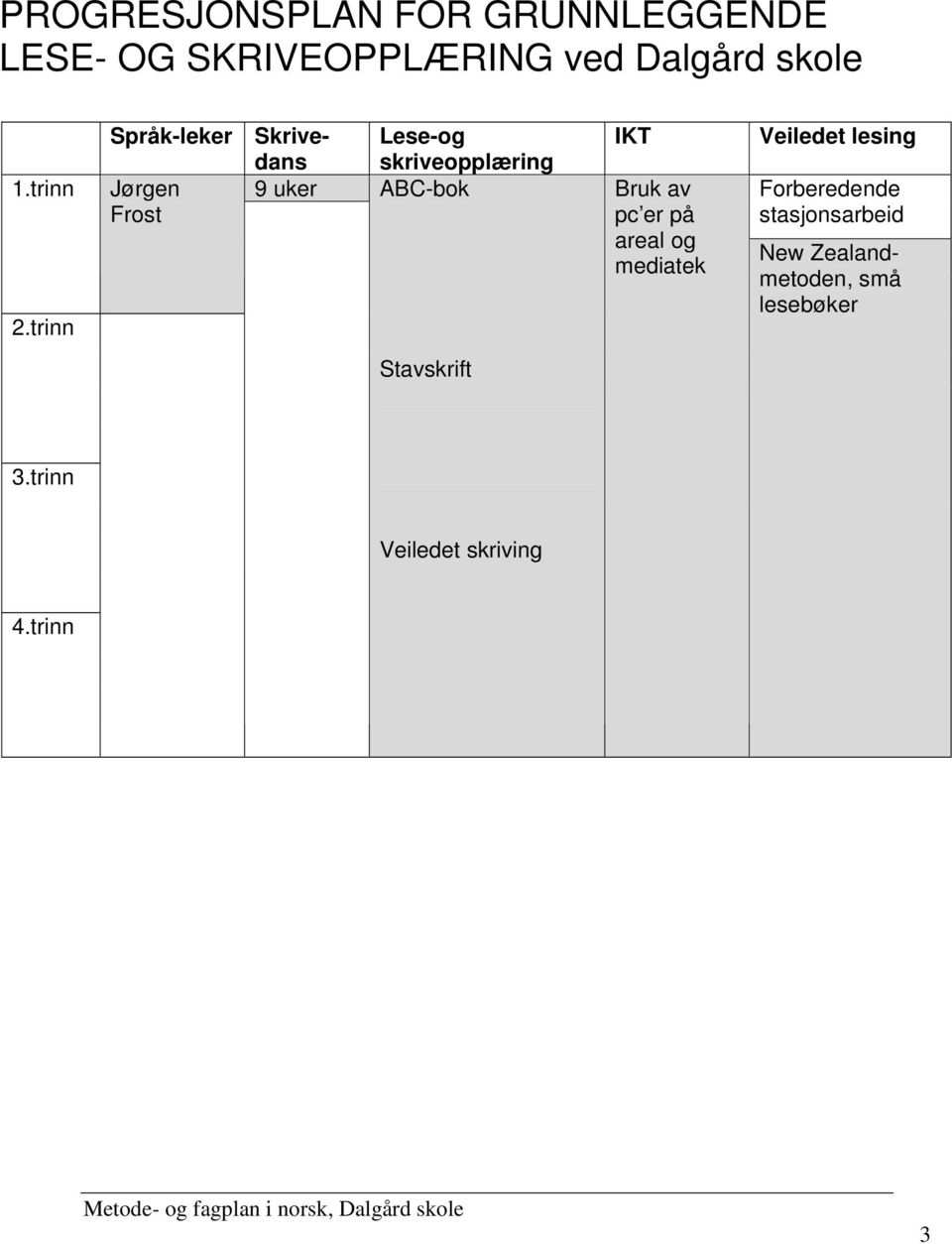 trinn Språk-leker Skrivedans Lese-og IKT Veiledet lesing skriveopplæring Jørgen