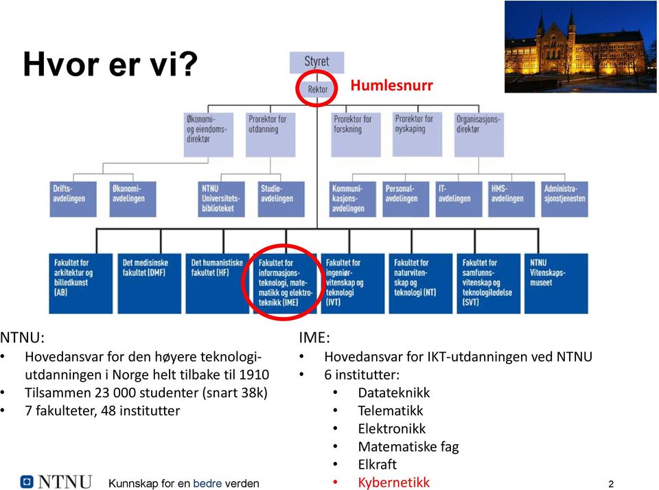 tilbake til 1910 Tilsammen 23 000 studenter (snart 38k) 7 fakulteter, 48 institutter