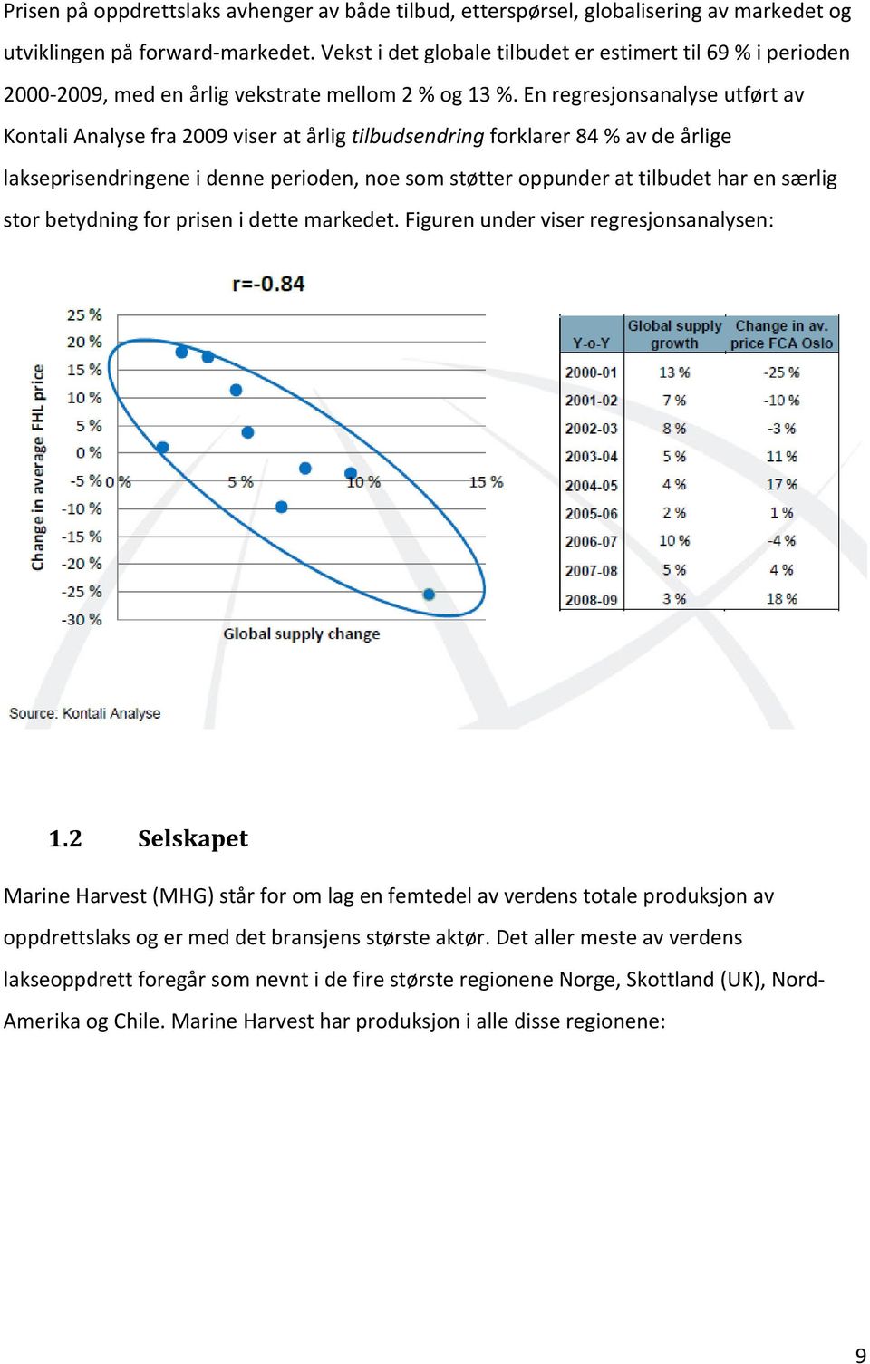 En regresjonsanalyse utført av Kontali Analyse fra 2009 viser at årlig tilbudsendring forklarer 84 % av de årlige lakseprisendringene i denne perioden, noe som støtter oppunder at tilbudet har en