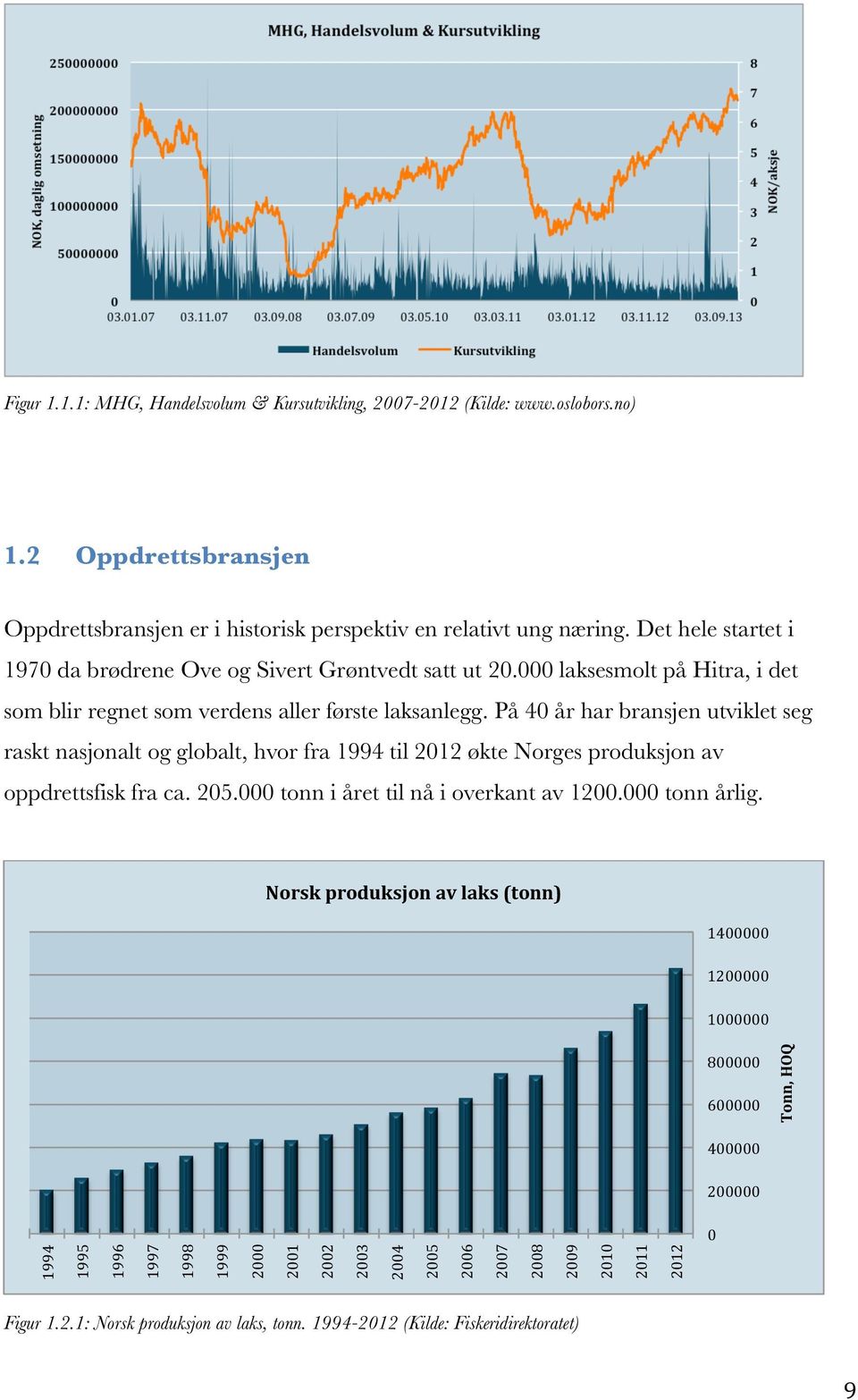 På 40 år har bransjen utviklet seg raskt nasjonalt og globalt, hvor fra 1994 til 2012 økte Norges produksjon av oppdrettsfisk fra ca. 205.000 tonn i året til nå i overkant av 1200.000 tonn årlig.