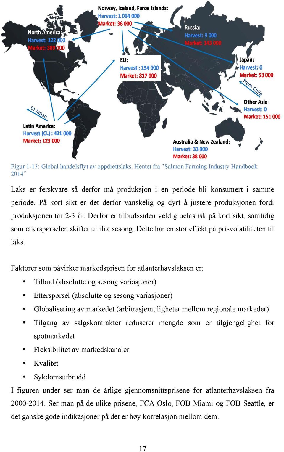 Derfor er tilbudssiden veldig uelastisk på kort sikt, samtidig som etterspørselen skifter ut ifra sesong. Dette har en stor effekt på prisvolatiliteten til laks.