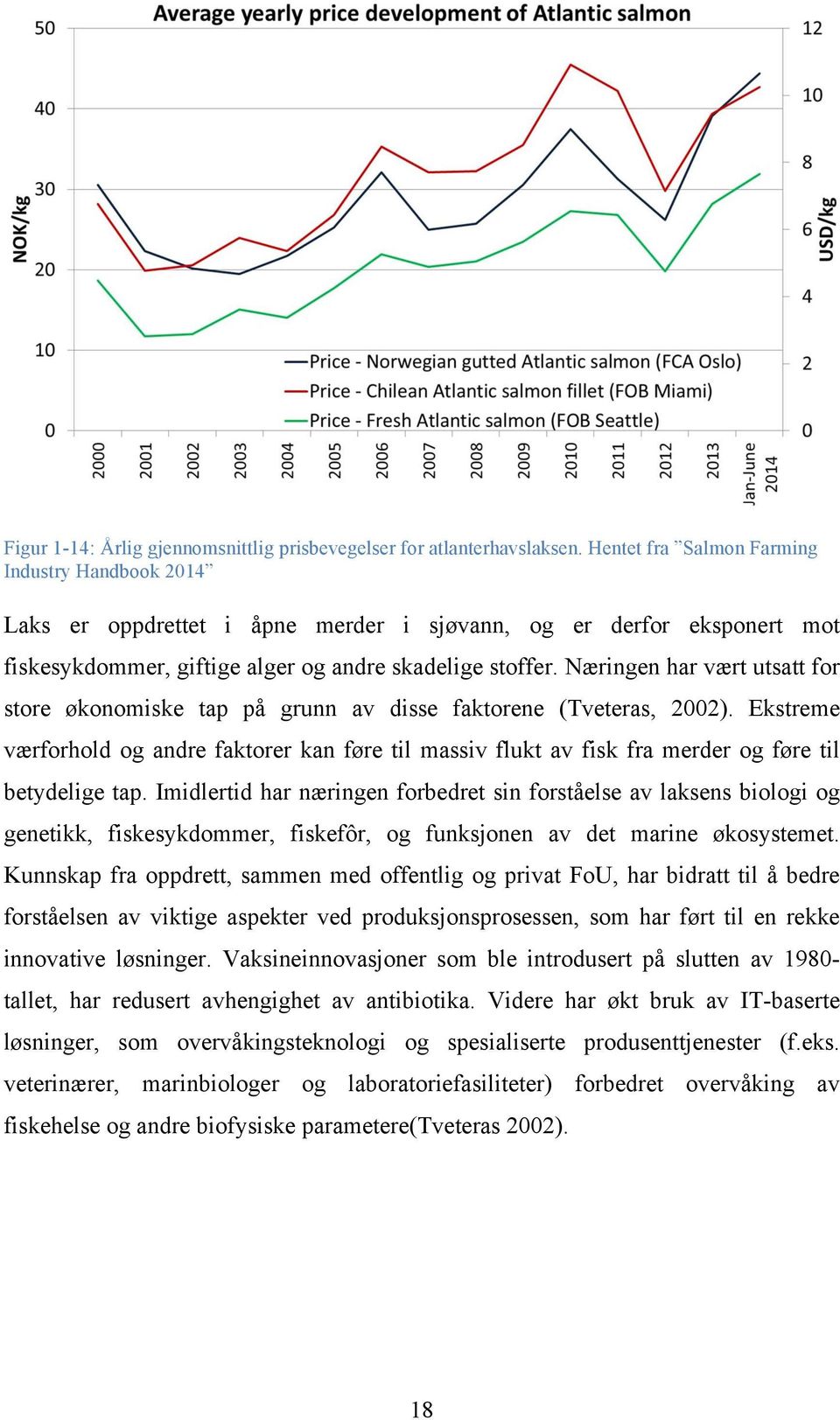 Næringen har vært utsatt for store økonomiske tap på grunn av disse faktorene (Tveteras, 2002).