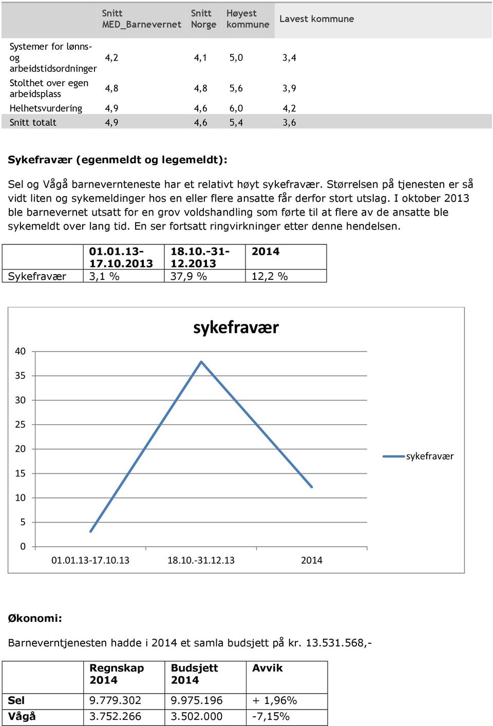 Størrelsen på tjenesten er så vidt liten og sykemeldinger hos en eller flere ansatte får derfor stort utslag.