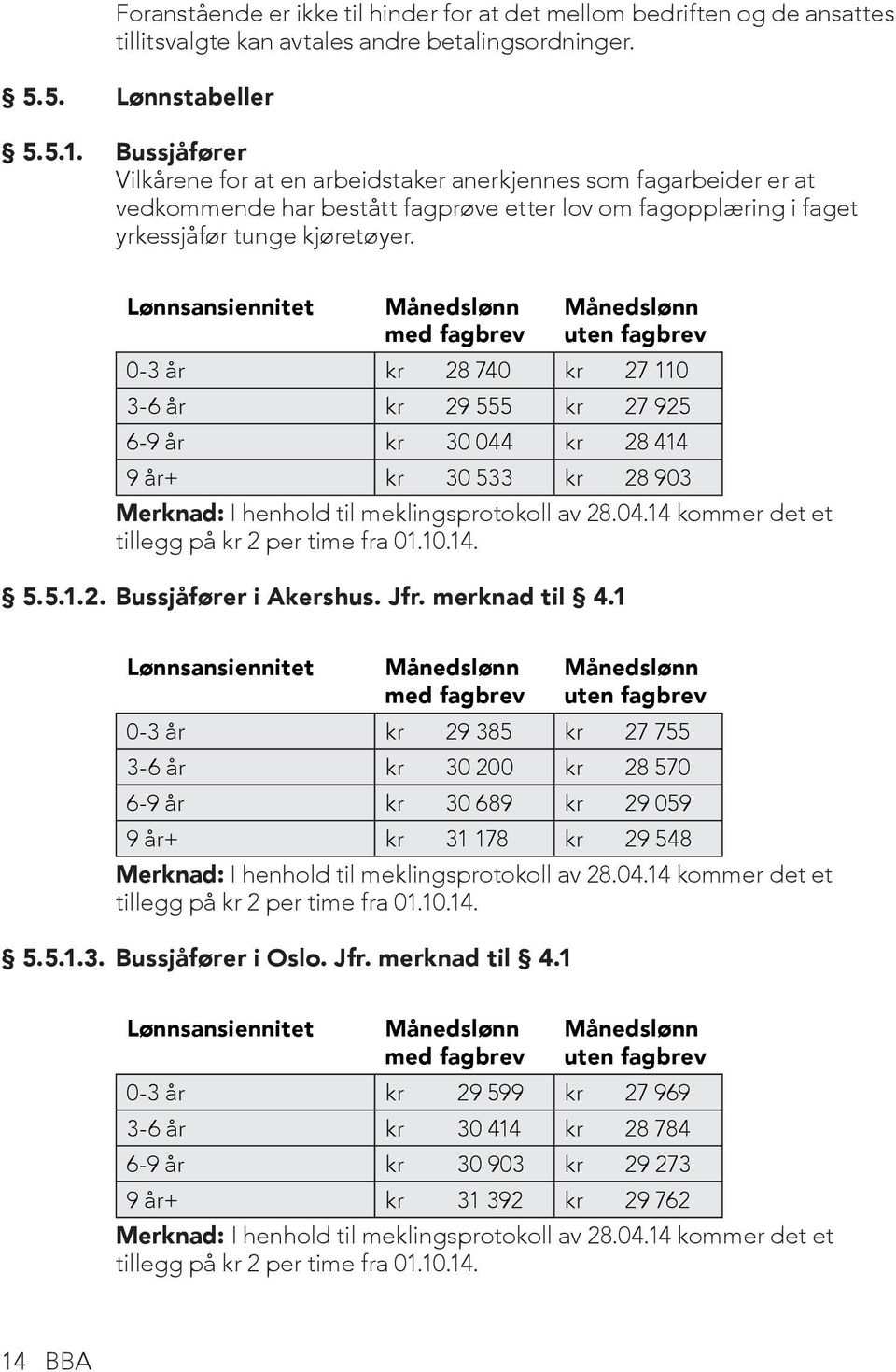 Lønnsansiennitet Månedslønn med fagbrev Månedslønn uten fagbrev 0-3 år kr 28 740 kr 27 110 3-6 år kr 29 555 kr 27 925 6-9 år kr 30 044 kr 28 414 9 år+ kr 30 533 kr 28 903 Merknad: I henhold til