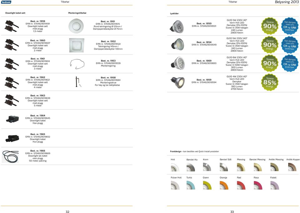 5704629018501 GU10 5W 230V 40 Varm Hvit LED Dempbar (5%-100%) Svarer til 35W halogen 240 Lumen 2800 Kelvin 90% Kan dempes med LK s CR og UNI lysdemper Best. nr. 1960 EAN nr.