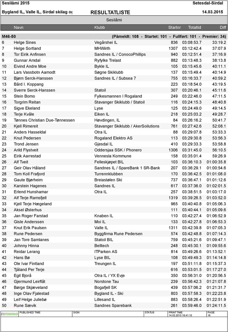 1 11 Lars Vassbotn Aamodt Søgne Skiklubb 137 03:15:49.4 40:14.9 12 Bjørn Serck-Hanssen Sandnes IL / Subsea 7 755 03:16:33.7 40:59.2 13 Bård I. Koppang 223 03:18:54.0 43:19.