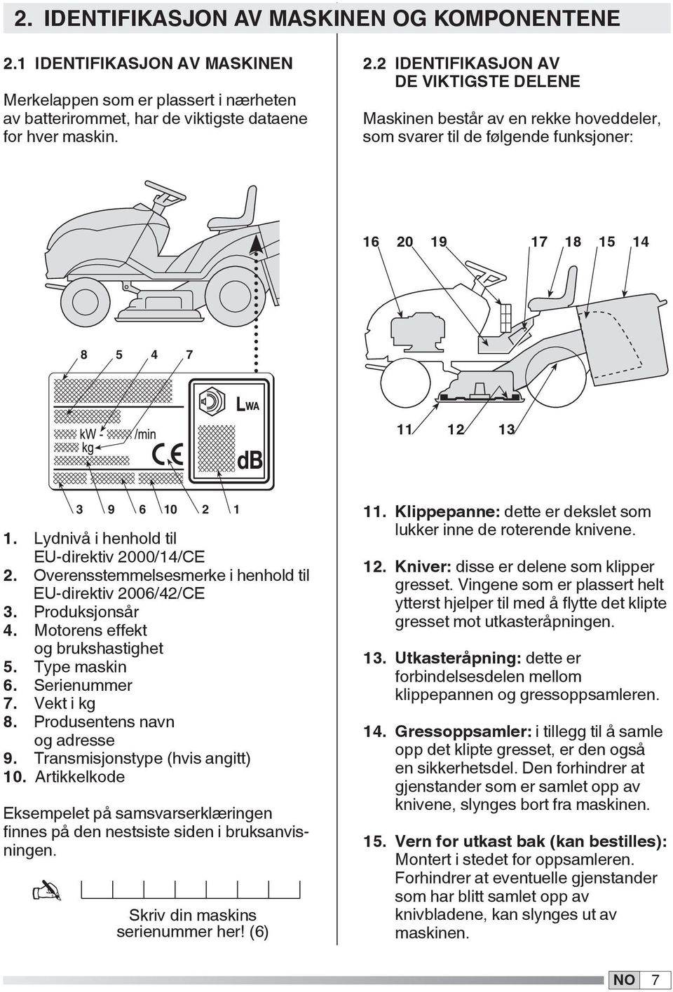 Overensstemmelsesmerke i henhold til EU-direktiv 006/4/CE 3. Produksjonsår 4. Motorens effekt og brukshastighet 5. Type maskin 6. Serienummer 7. Vekt i kg 8. Produsentens navn og adresse 9.