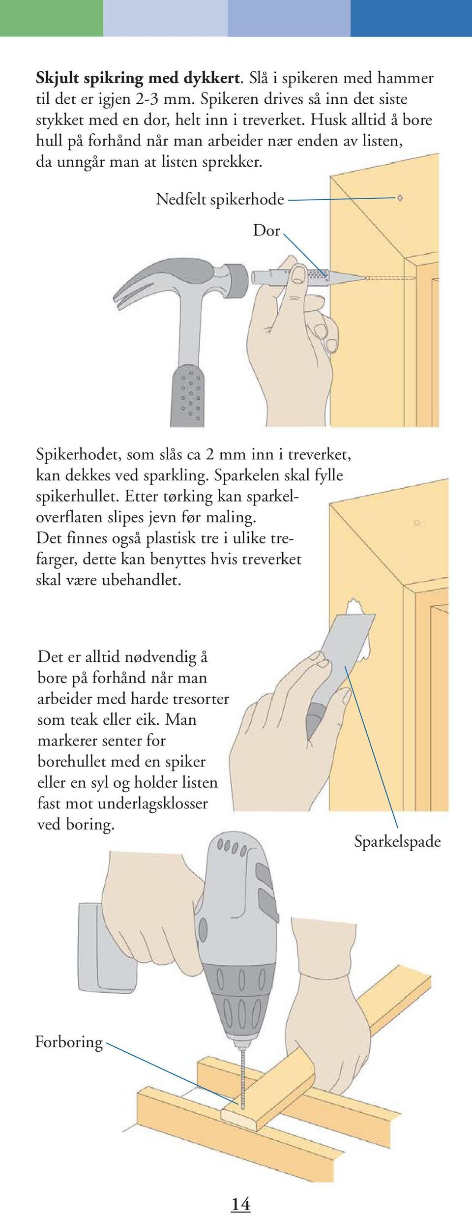 Nedfelt spikerhode Dor Spikerhodet, som slås ca 2 mm inn i treverket, kan dekkes ved sparkling. Sparkelen skal fylle spikerhullet. Etter tørking kan sparkeloverflaten slipes jevn før maling.