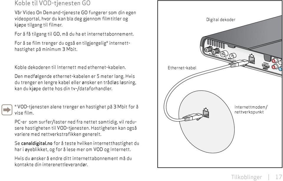 Koble dekoderen til Internett med ethernet-kabelen. Den medfølgende ethernet-kabelen er meter lang.