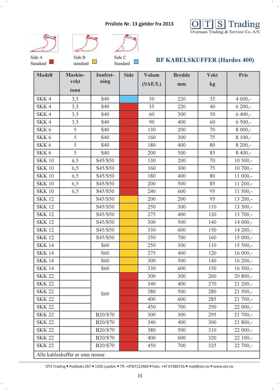 SKK 6 5 S40 160 300 75 8 100,- SKK 6 5 S40 180 400 80 8 200,- SKK 6 5 S40 200 500 85 8 400,- SKK 10 6,5 S45/S50 130 200 70 10 500,- SKK 10 6,5 S45/S50 160 300 75 10 700,- SKK 10 6,5 S45/S50 180 400