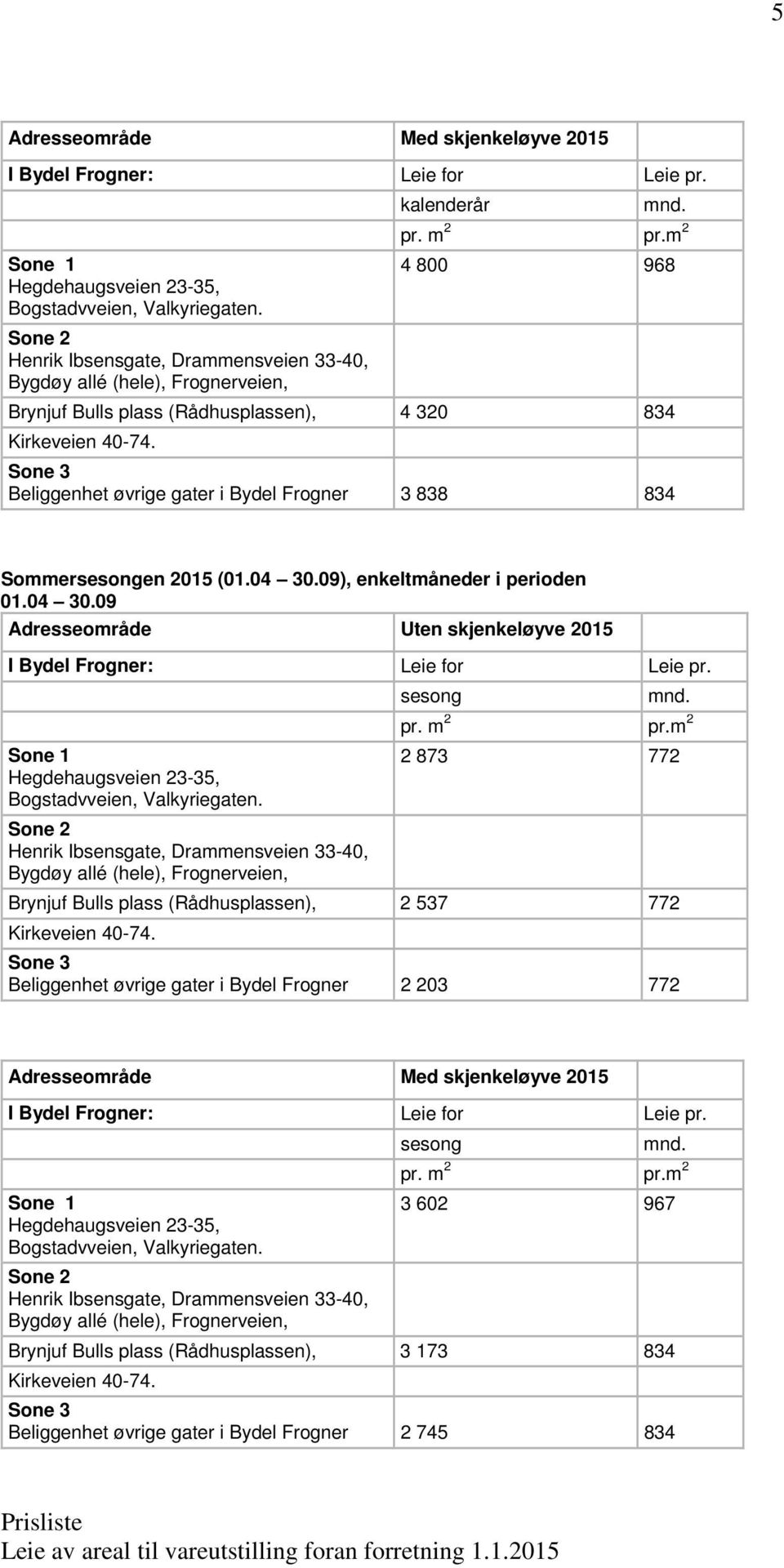 Sone 3 Beliggenhet øvrige gater i Bydel Frogner 3 838 834 Sommersesongen 2015 (01.04 30.09), enkeltmåneder i perioden 01.04 30.09 Adresseområde Uten skjenkeløyve 2015 I Bydel Frogner: Leie for Leie pr.