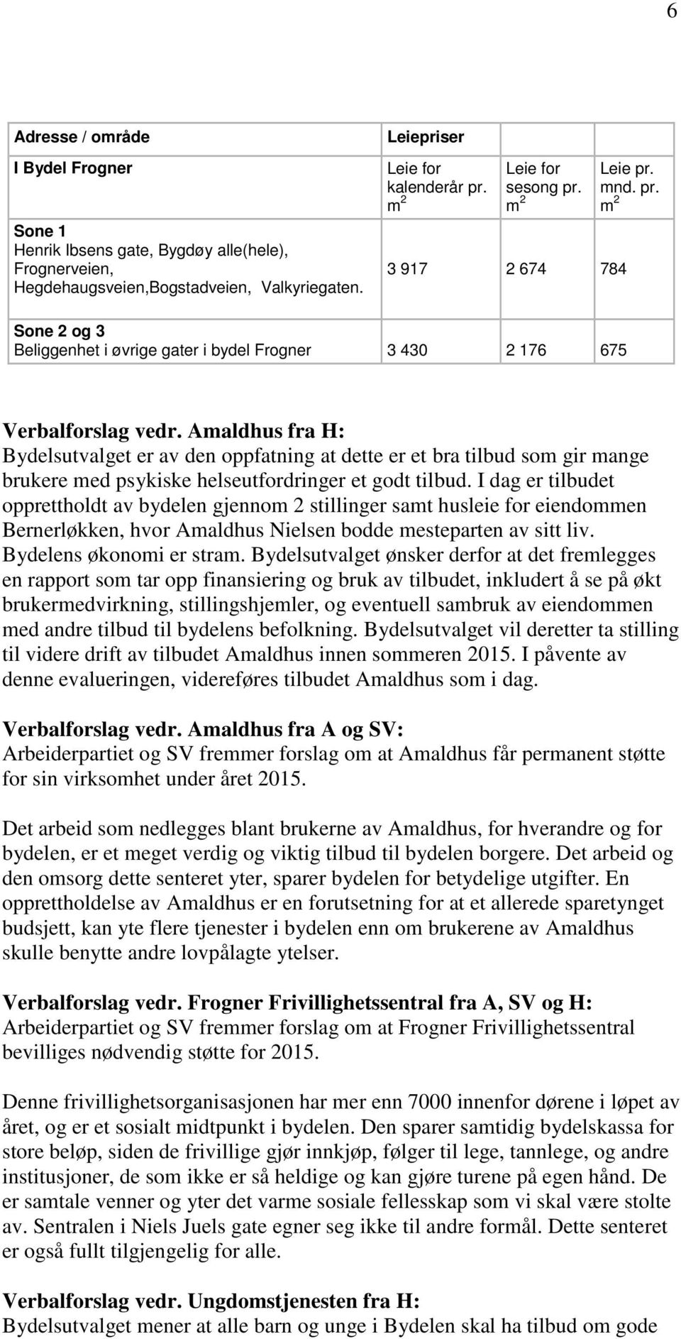 Amaldhus fra H: Bydelsutvalget er av den oppfatning at dette er et bra tilbud som gir mange brukere med psykiske helseutfordringer et godt tilbud.