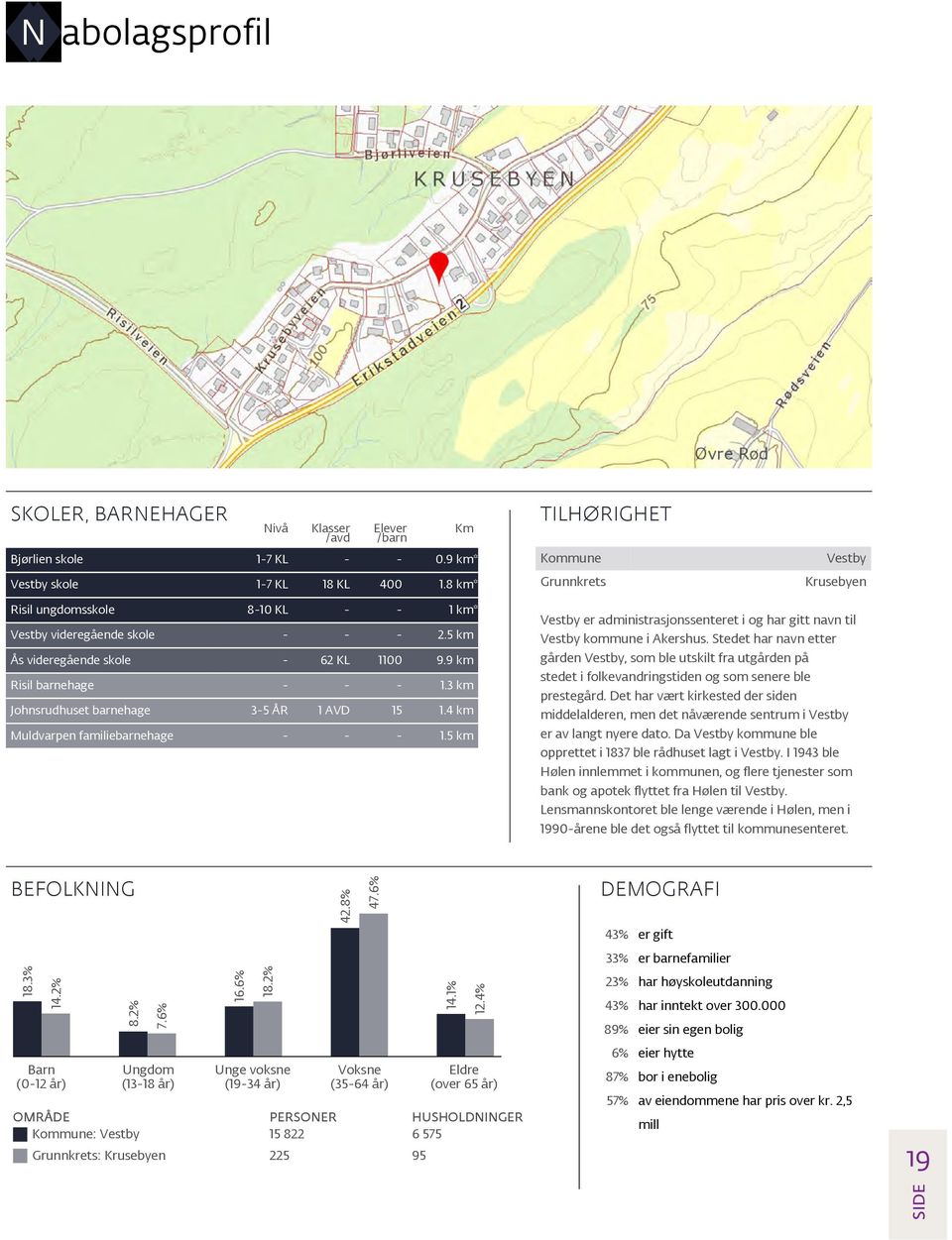 3 km Johnsrudhuset barnehage 3-5 ÅR 1 AVD 15 1.4 km Muldvarpen familiebarnehage - - - 1.5 km Vestby er administrasjonssenteret i og har gitt navn til Vestby kommune i Akershus.