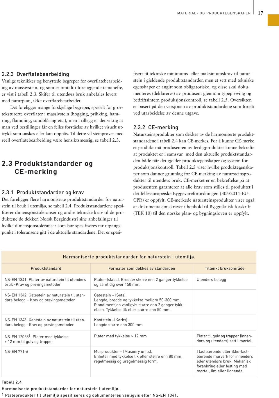 Det foreligger mange forskjellige begreper, spesielt for grovteksturerte overflater i massivstein (hogging, prikking, hamring, flamming, sandblåsing etc.