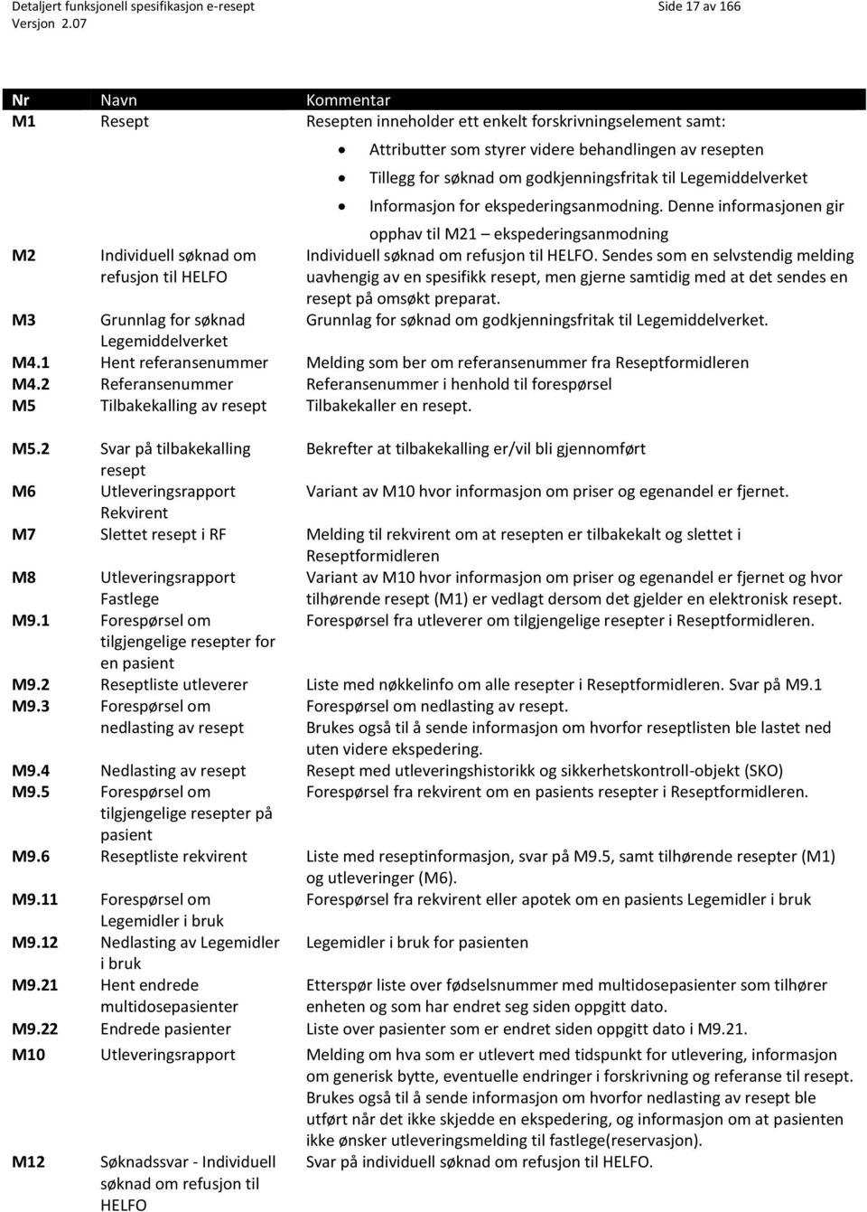 søknad om godkjenningsfritak til Legemiddelverket Informasjon for ekspederingsanmodning. Denne informasjonen gir opphav til M21 ekspederingsanmodning Individuell søknad om refusjon til HELFO.