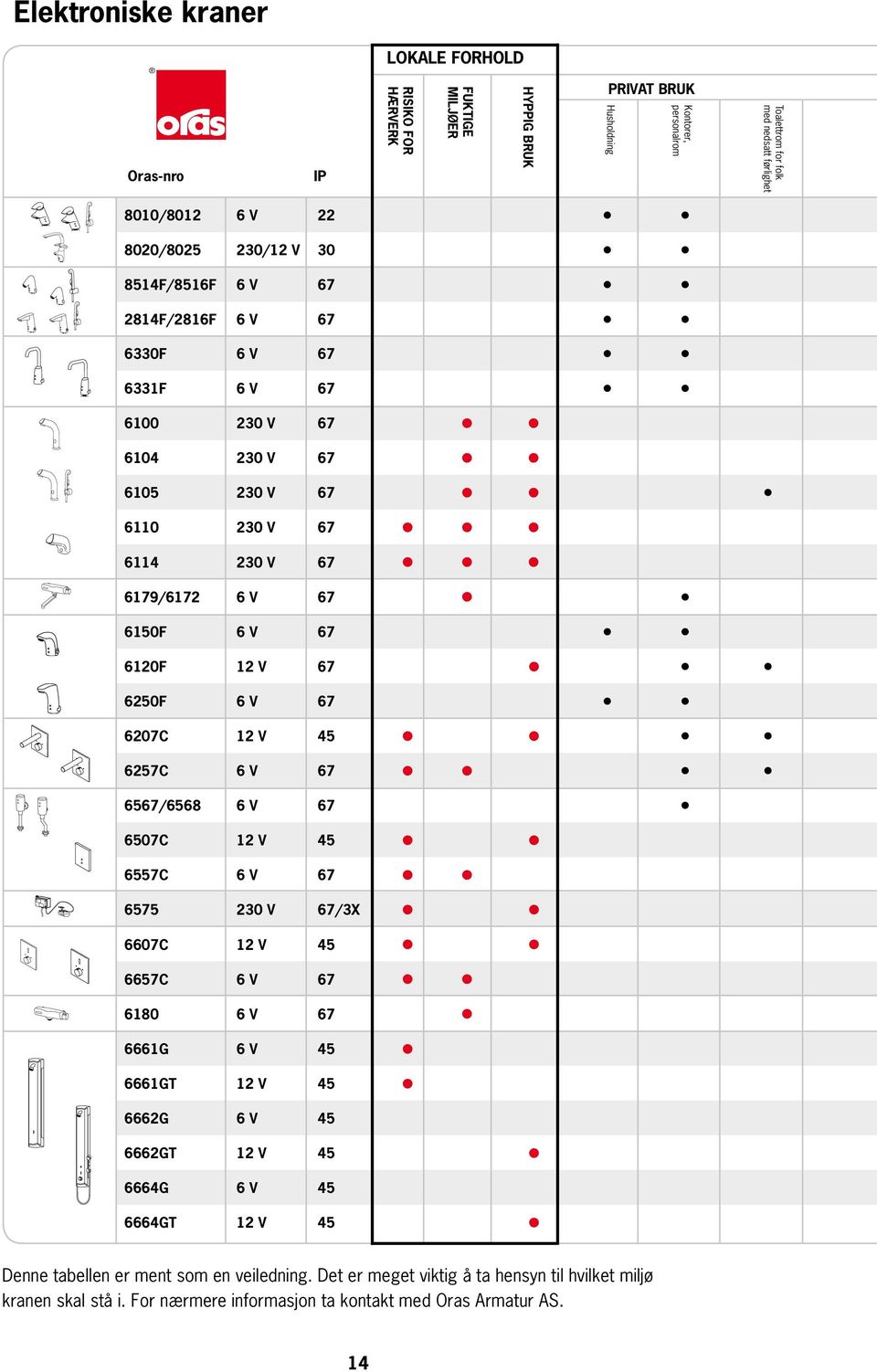 V 67 6250F 6 V 67 6207C 12 V 45 6257C 6 V 67 6567/6568 6 V 67 6507C 12 V 45 6557C 6 V 67 6575 230 V 67/3X 6607C 12 V 45 6657C 6 V 67 6180 6 V 67 6661G 6 V 45 6661GT 12 V 45 6662G 6 V 45 6662GT 12 V