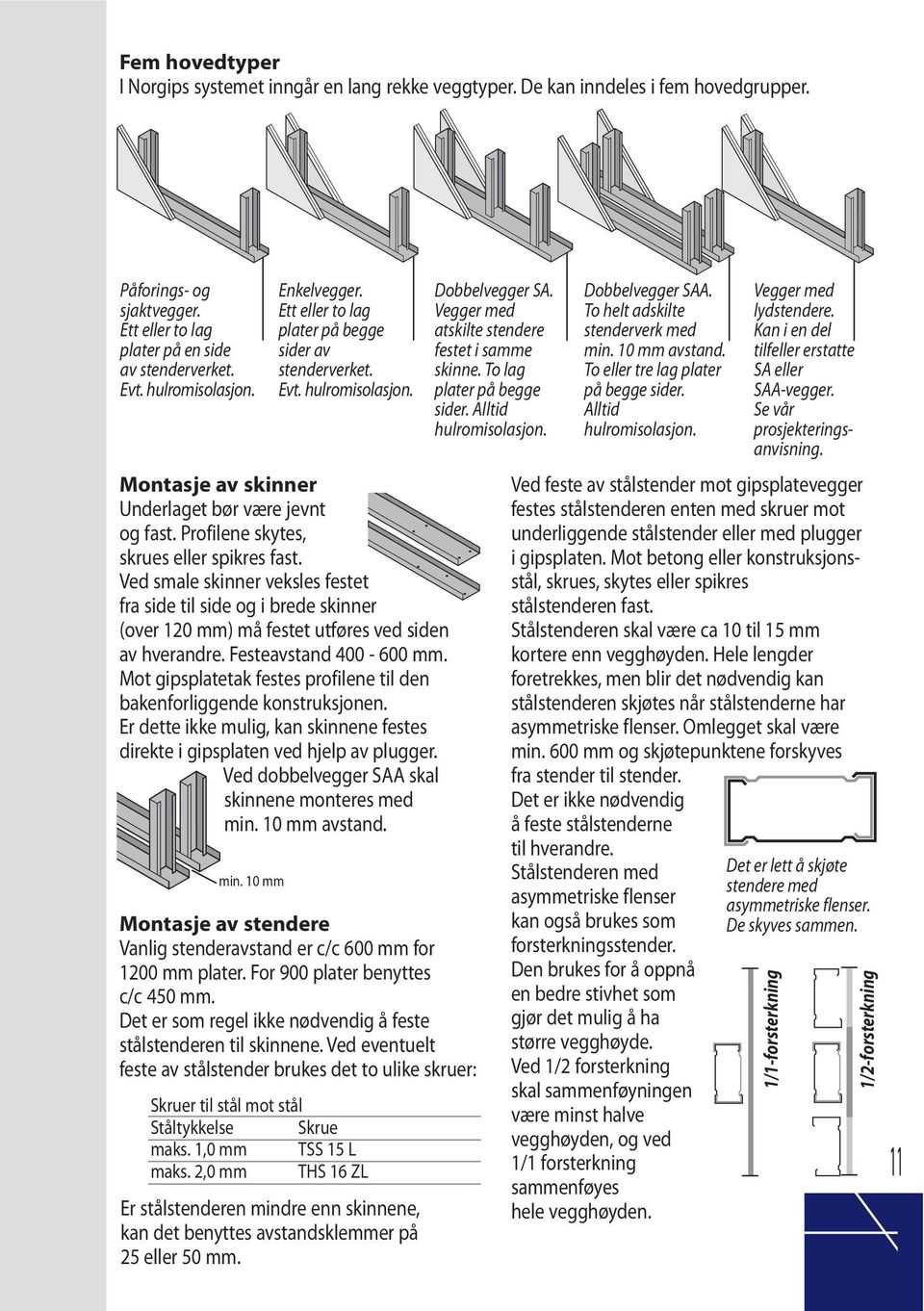 Profilene skytes, skrues eller spikres fast. Ved smale skinner veksles festet fra side til side og i brede skinner (over 120 mm) må festet utføres ved siden av hverandre. Festeavstand 400-600 mm.