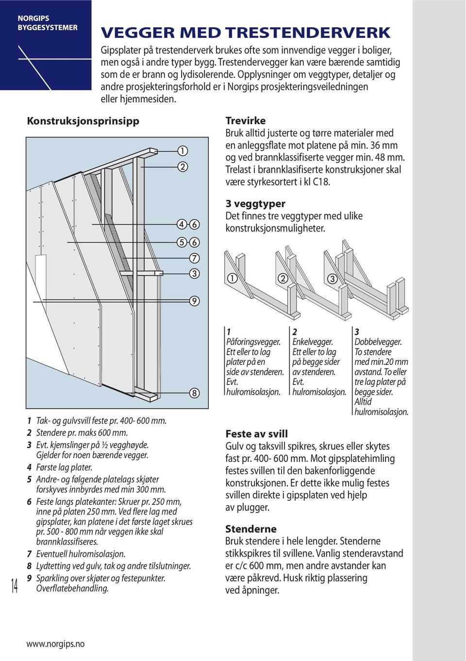 Opplysninger om veggtyper, detaljer og andre prosjekteringsforhold er i Norgips prosjekteringsveiledningen eller hjemmesiden.