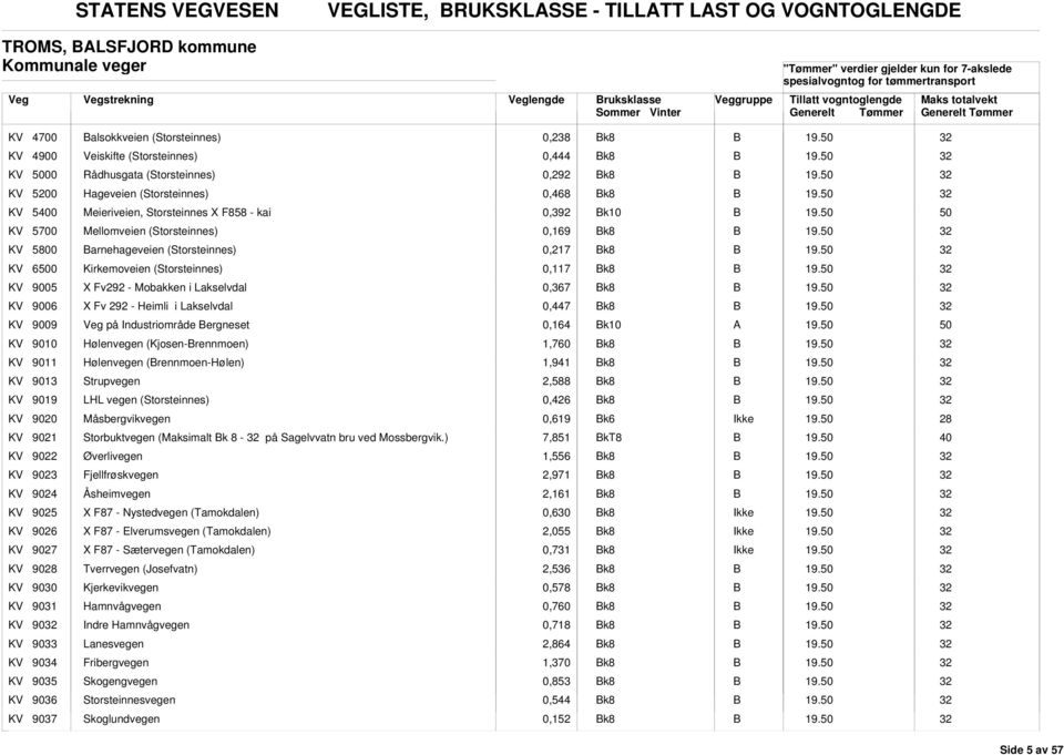 arnehageveien (Storsteinnes) 0,217 k8 KV 60 Kirkemoveien (Storsteinnes) 0,117 k8 KV 9005 X Fv292 - Mobakken i Lakselvdal 0,367 k8 KV 9006 X Fv 292 - Heimli i Lakselvdal 0,447 k8 KV 9009 på