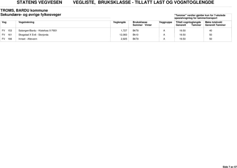 FV 153 Salangen/ardu - Kistefoss X F851 1,727 kt8 FV 161 Skogstad X