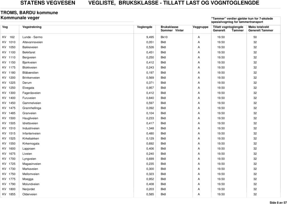 Elvegata 0,957 k8 KV 1300 Fageråsveien 0,412 k8 KV 10 Furuveien 0,8 k8 KV 14 Gammelveien 0,597 k8 KV 1475 Grannhellinga 0,092 k8 KV 1485 Granveien 0,104 k8 KV 10 Haugliveien 0,233 k8 KV 15