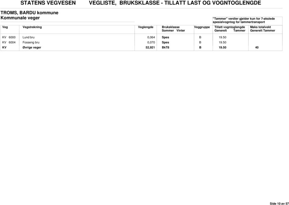 lengde ruksklasse KV 6000 Lund bru 0,064 Spes KV 6004