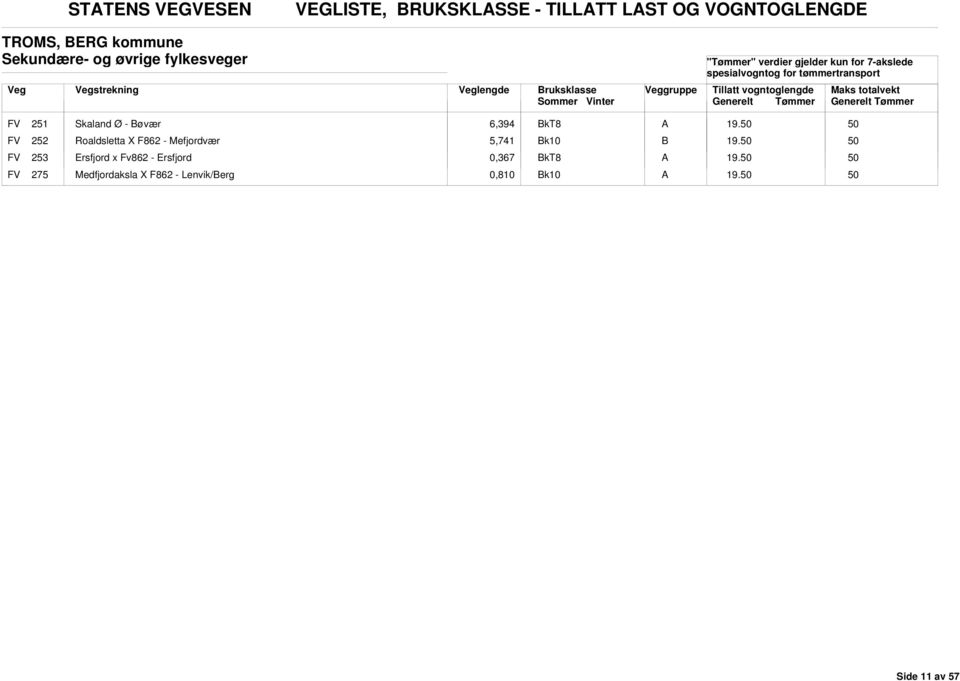 øvær 6,394 kt8 FV 252 Roaldsletta X F862 - Mefjordvær 5,741 k10 FV 253 Ersfjord x