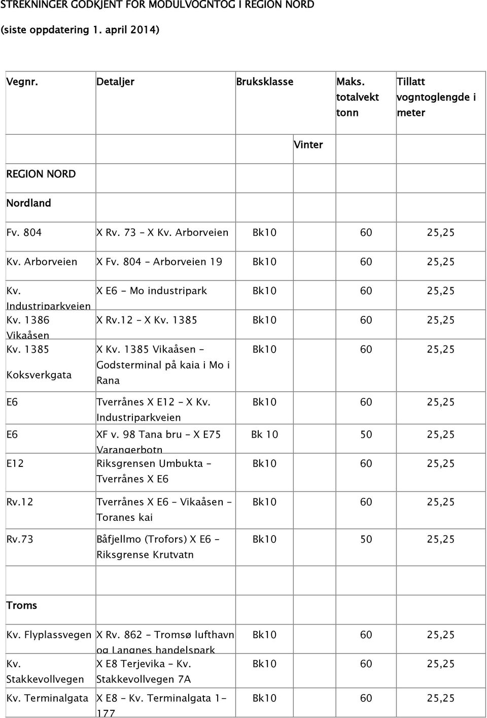 12 X Kv. 1385 k10 60 25,25 X Kv. 1385 Vikaåsen k10 60 25,25 Godsterminal på kaia i Mo i Rana E6 Tverrånes X E12 X Kv. Industriparkveien E6 XF v.