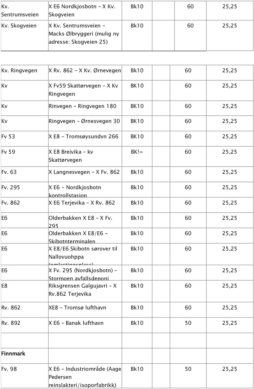 59 X E8 reivika kv Skattørvegen K!= 60 25,25 Fv. 63 X Langnesvegen X Fv. 862 k10 60 25,25 Fv. 295 X E6 - Nordkjosbotn k10 60 25,25 kontrollstasjon Fv. 862 X E6 Terjevika X Rv.