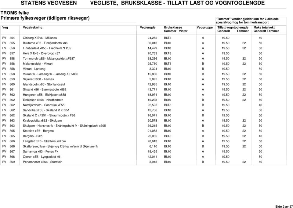 - Vikran 25,780 kt8 FV 858 Vikran - Larseng 3,4 k10 FV 858 Vikran fk - Larseng fk - Larseng X Rv862 15,866 k10 FV 859 Skjæret x858 - Tennes 5,095 k10 FV 860 Islandsbotn x86 - Stonlandseid 42,935 k10