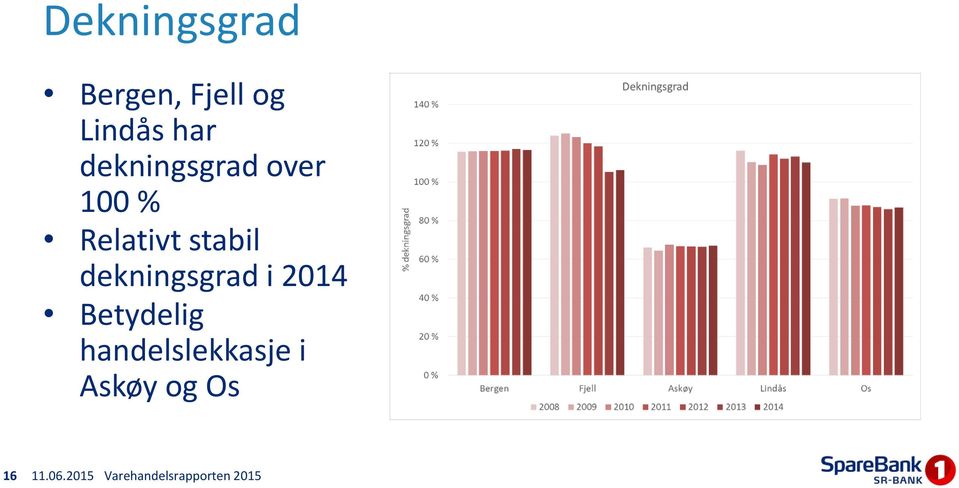 Relativt stabil dekningsgrad i 2014