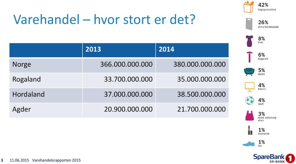 700.000.000 35.000.000.000 Hordaland 37.000.000.000 38.