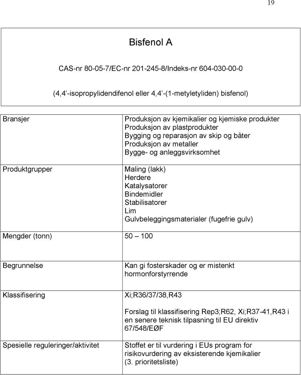 Bindemidler Stabilisatorer Lim Gulvbeleggingsmaterialer (fugefrie gulv) Mengder (tonn) 50 100 Kan gi fosterskader og er mistenkt hormonforstyrrende Xi;R36/37/38,R43 Forslag til