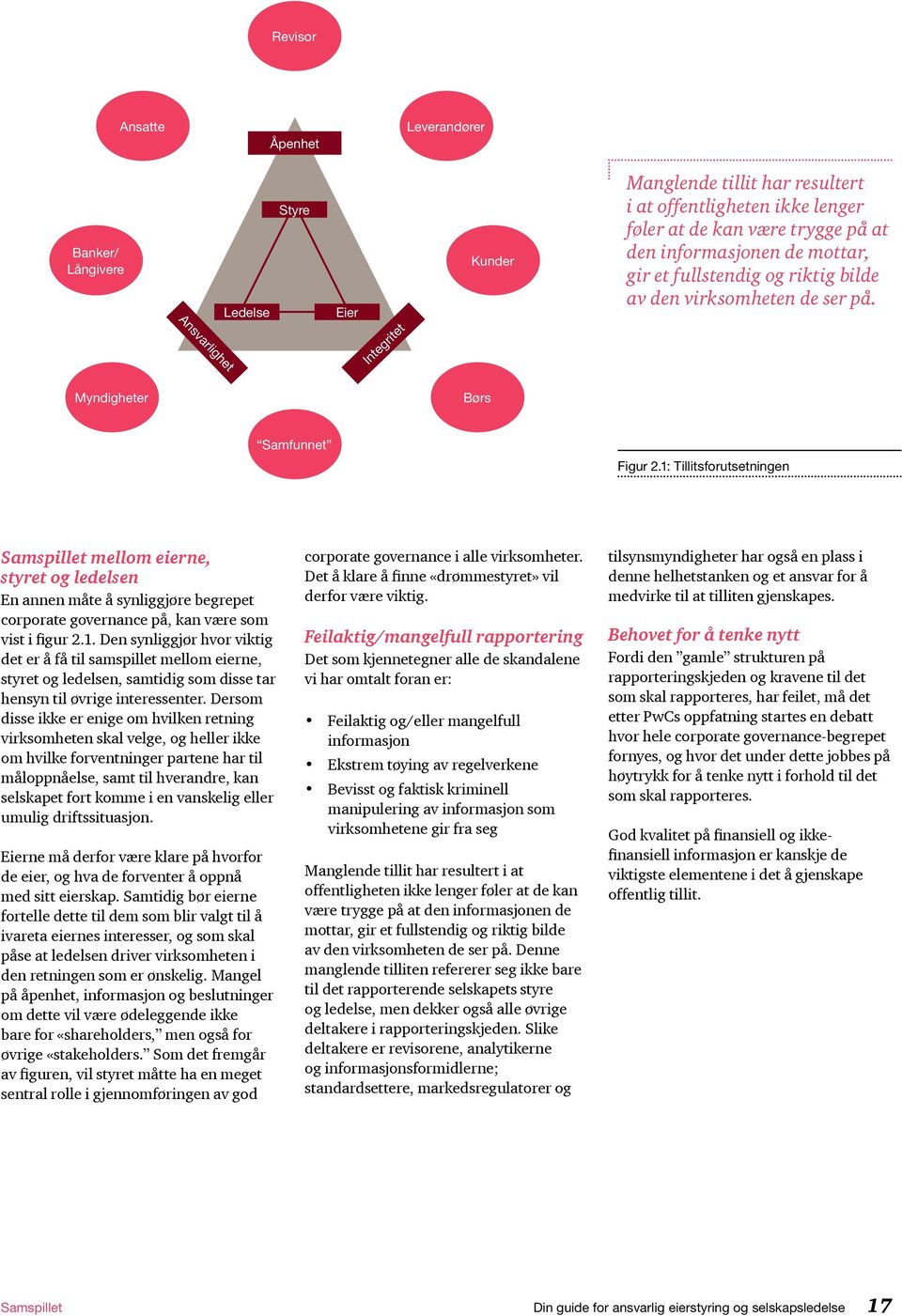 1: Tillitsforutsetningen Samspillet mellom eierne, styret og ledelsen En annen måte å synliggjøre begrepet corporate governance på, kan være som vist i figur 2.1. Den synliggjør hvor viktig det er å få til samspillet mellom eierne, styret og ledelsen, samtidig som disse tar hensyn til øvrige interessenter.