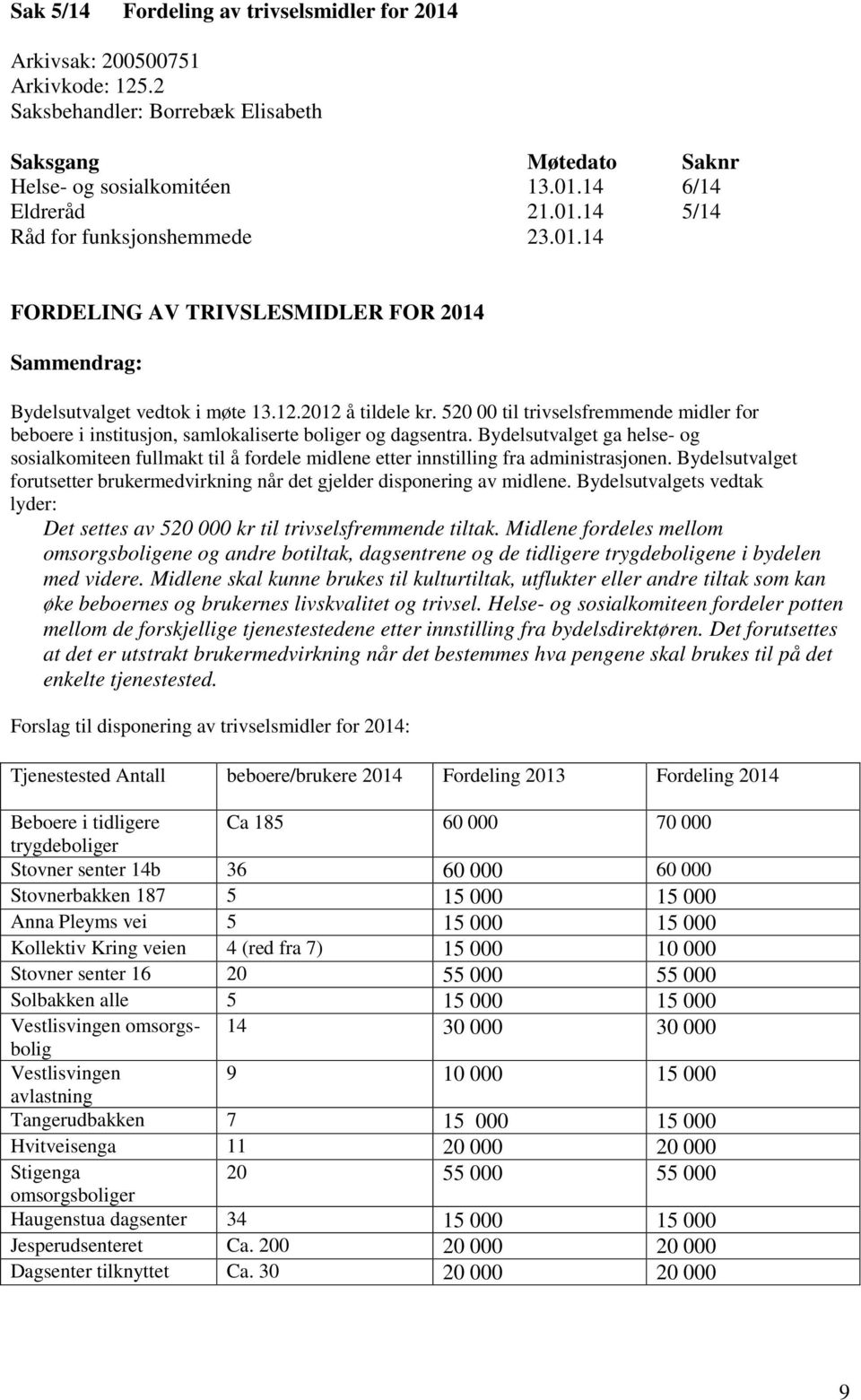 520 00 til trivselsfremmende midler for beboere i institusjon, samlokaliserte boliger og dagsentra.