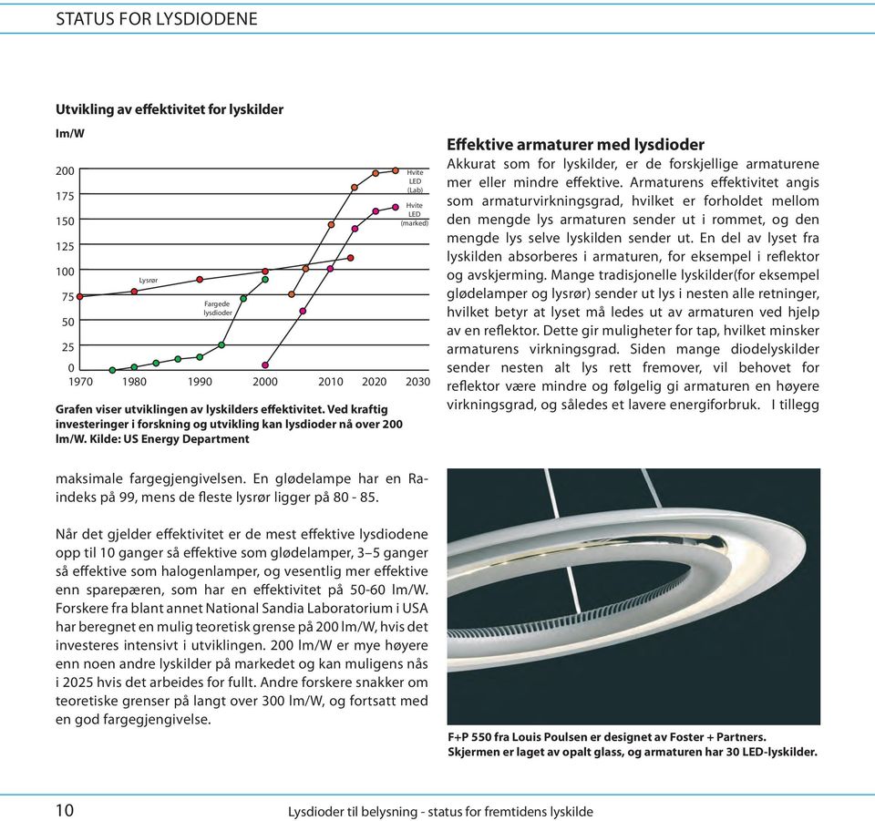 Kilde: US Energy Department Hvite LED (Lab) Hvite LED (marked) 2030 Effektive armaturer med lysdioder Akkurat som for lyskilder, er de forskjellige armaturene mer eller D mindre effektive.