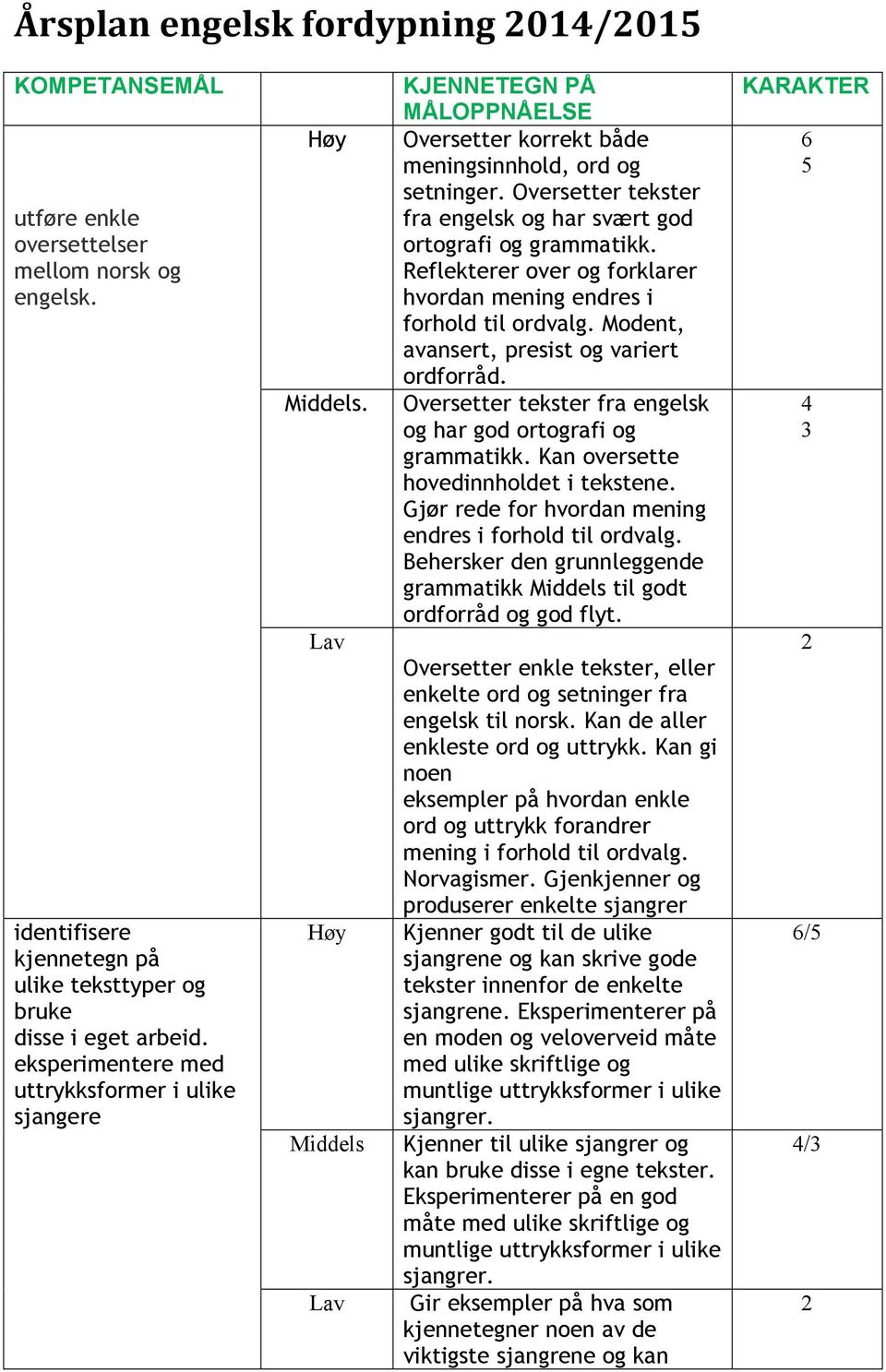 Oversetter tekster fra engelsk og har svært god ortografi og grammatikk. Reflekterer over og forklarer hvordan mening endres i forhold til ordvalg. Modent, avansert, presist og variert ordforråd.