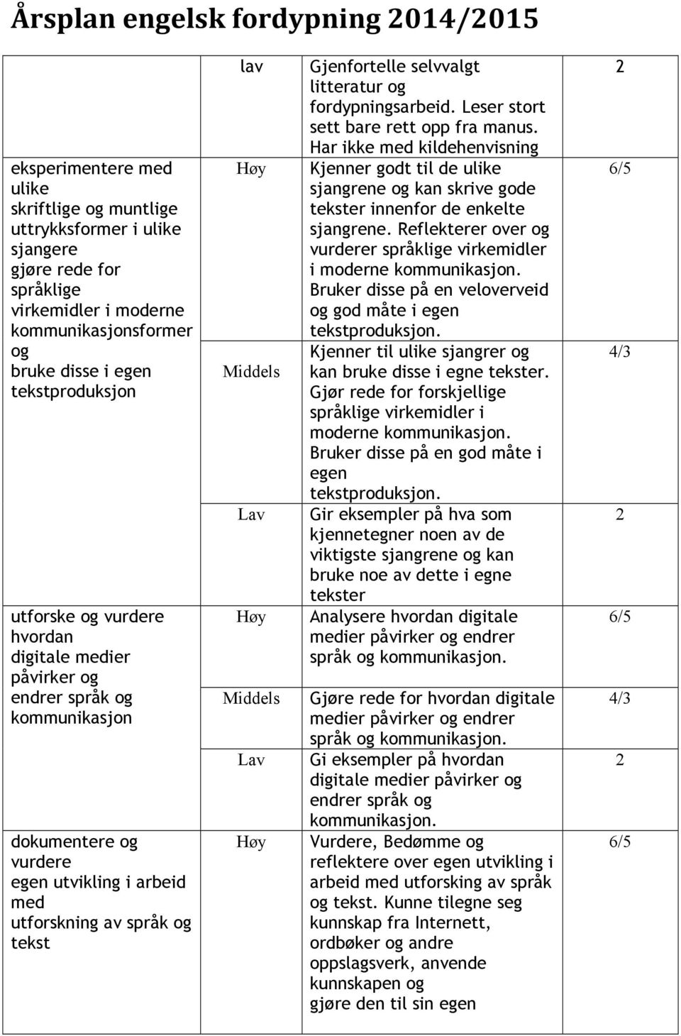 Gjenfortelle selvvalgt litteratur og fordypningsarbeid. Leser stort sett bare rett opp fra manus.