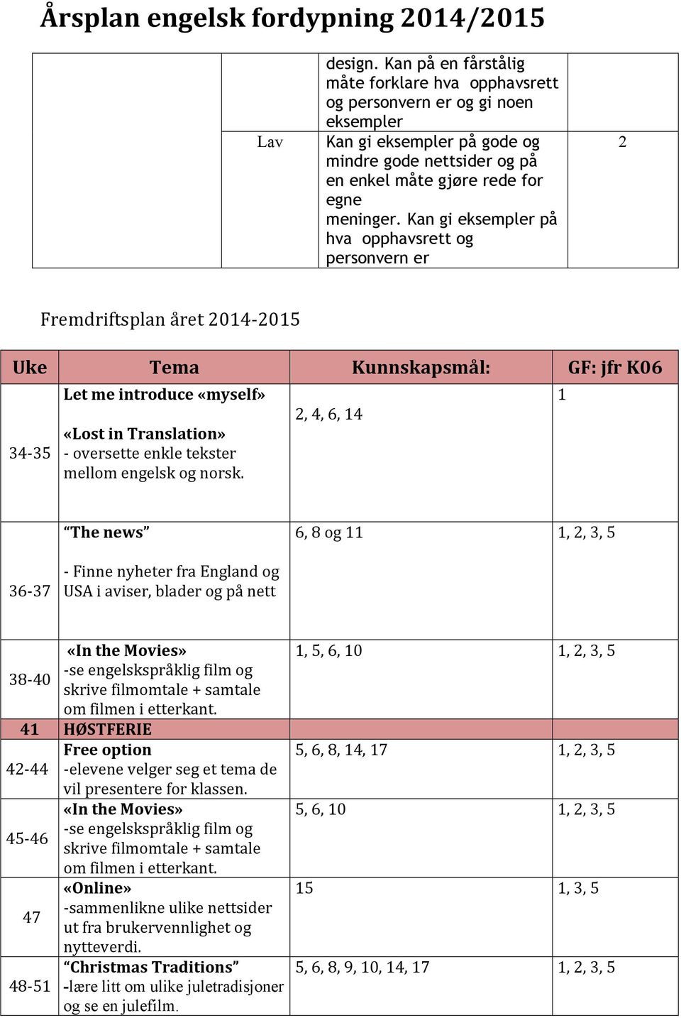 Kan gi eksempler på hva opphavsrett og personvern er Fremdriftsplan året 014-015 Uke Tema Kunnskapsmål: GF: jfr K06 34-35 Let me introduce «myself» «Lost in Translation» - oversette enkle tekster