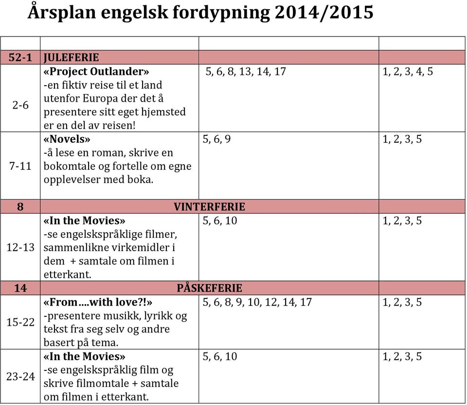 5, 6, 8, 13, 14, 17 1,, 3, 4, 5 5, 6, 9 1,, 3, 5 8 VINTERFERIE «In the Movies» 5, 6, 10 1,, 3, 5 - se engelskspråklige filmer, 1-13 sammenlikne virkemidler i dem + samtale om filmen i