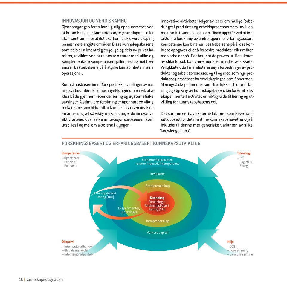Disse kunnskapsbasene, som dels er allment tilgjengelige og dels av privat karakter, utvikles ved at relaterte aktører med ulike og komplementære kompetanser spiller med og mot hverandre i