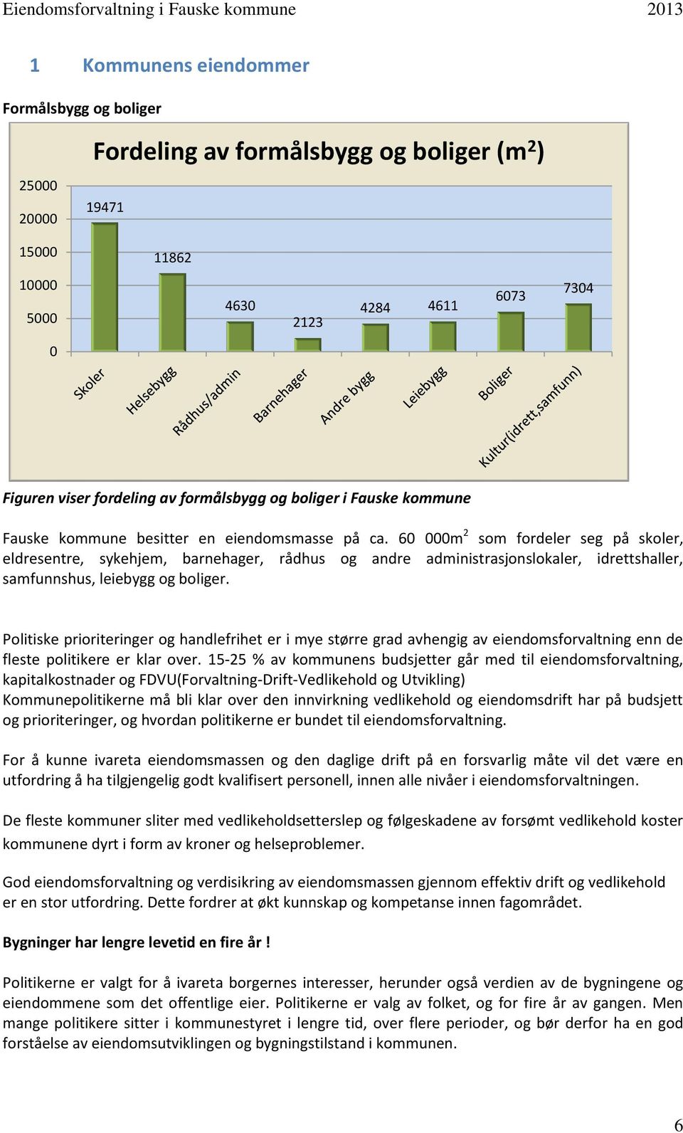 60 000m 2 som fordeler seg på skoler, eldresentre, sykehjem, barnehager, rådhus og andre administrasjonslokaler, idrettshaller, samfunnshus, leiebygg og boliger.