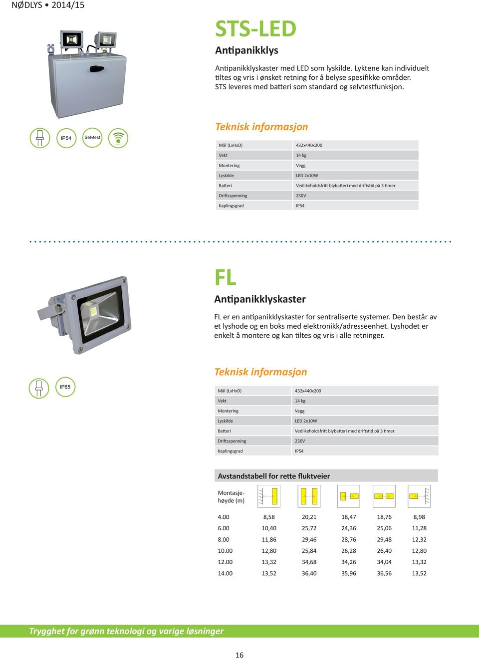 IP54 Selvtest 432x440x200 14 kg Vegg LED 2x10W Vedlikeholdsfritt blybatteri med driftstid på 3 timer IP54 FL Antipanikklyskaster FL er en antipanikklyskaster for sentraliserte systemer.