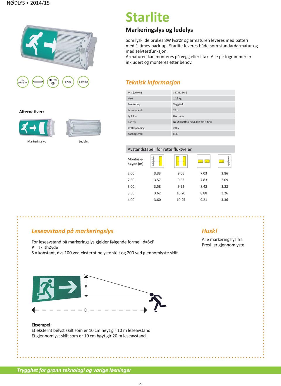 3 x piktogram 25 m IP30 Selvtest Alternativer: Leseavstand 357x125x86 1,25 kg Vegg/tak 25 m 8W lysrør Ni-MH batteri med driftstid 1 time IP30 Markeringslys Ledelys Avstandstabell for rette fluktveier